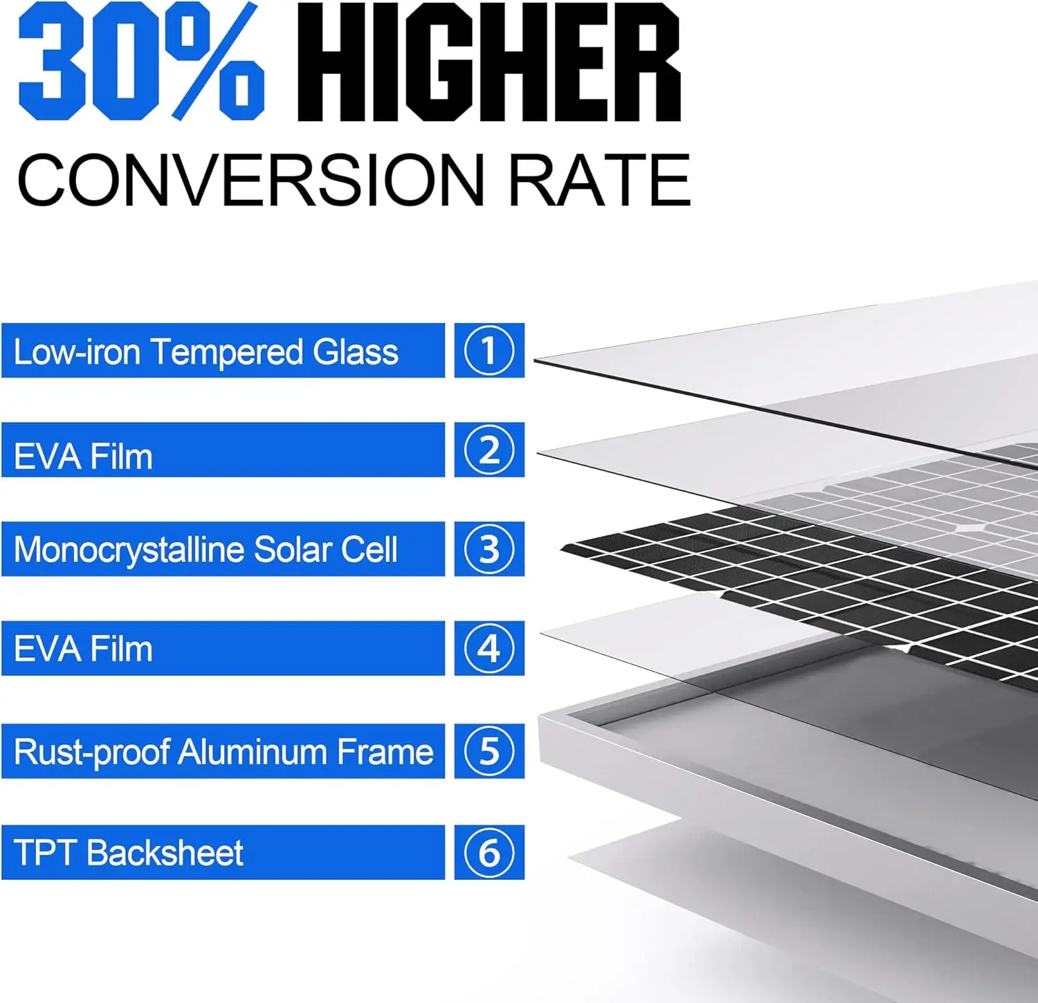 50W/12V Solar Panel Kit, Solar Battery Trickle Charger Maintainer + Waterproof Controller + Adjustable Mount Bracket