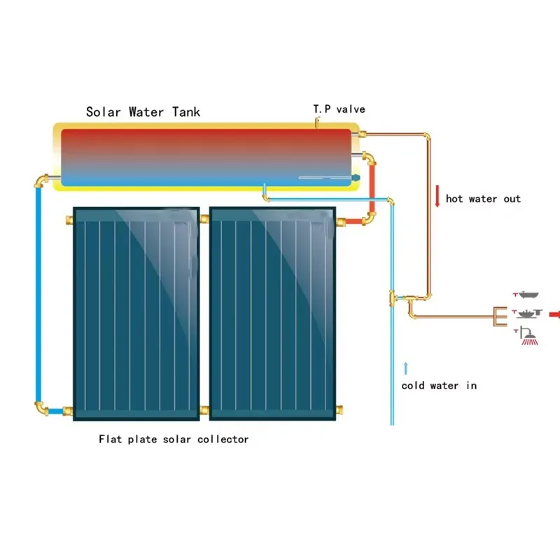 Chunsheng nova energia telhado de aço inoxidável sistema aquecedor solar água quente caldeira geyser placa plana painel aquecedor solar água