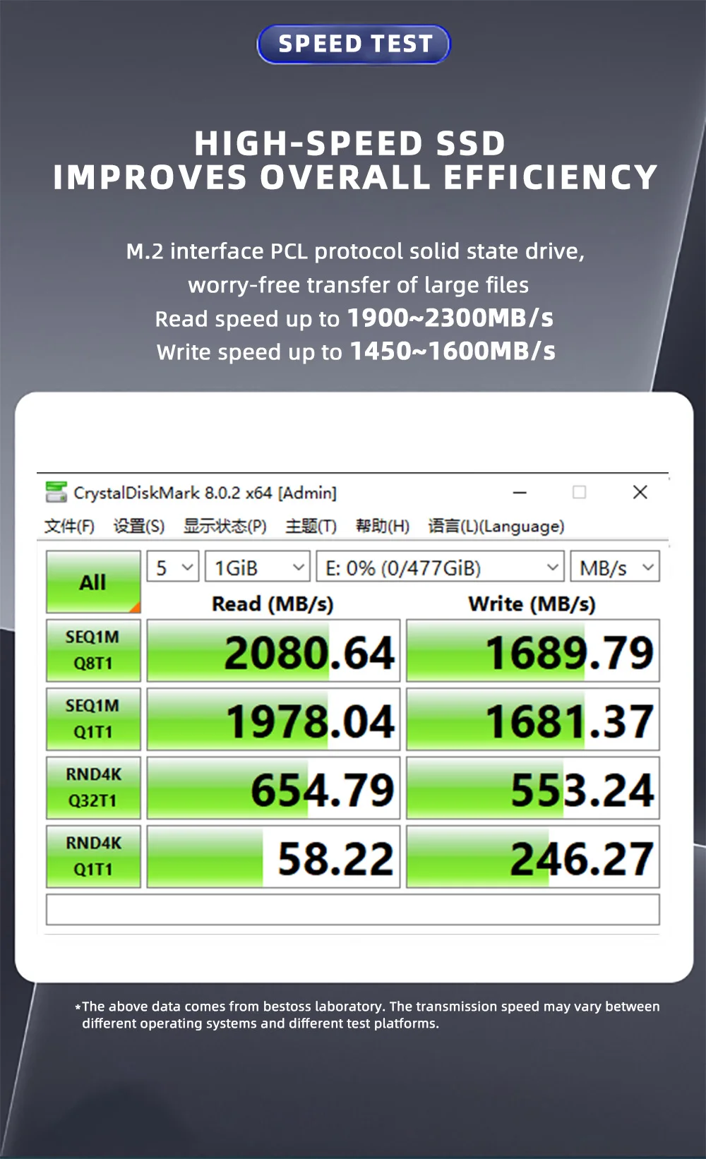 Bestoss Internes M2 Nvme Solid State Drive 128 GB 256 GB 512 GB Festplatte SSD-Laufwerk für Desktop/Laptop