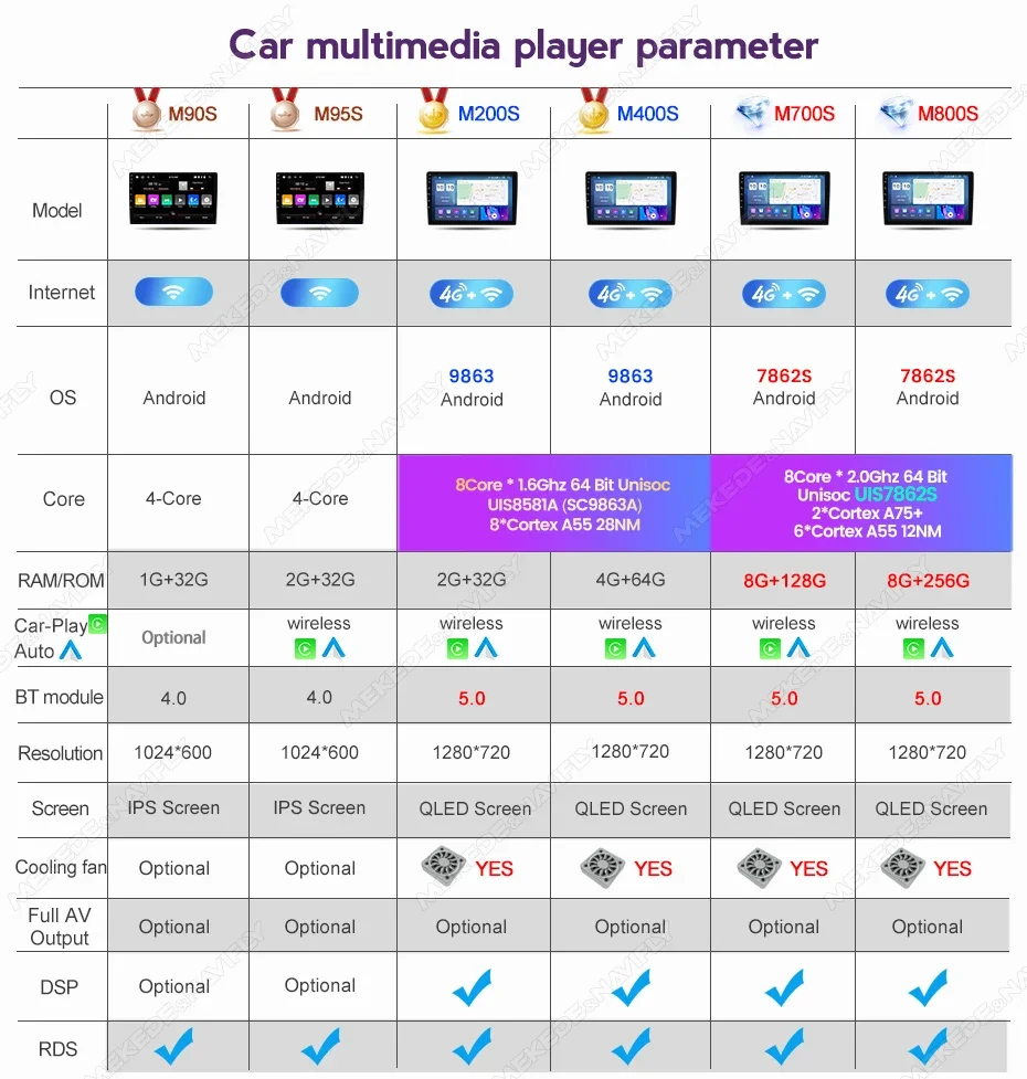 MEKEDE-REPRODUCTOR Multimedia para coche, unidad principal para Mercedes Benz clase C W203 2004-2007 C200 C230 C240 C320 C350 CLK W209 2005 Carplay estereos para auto autoestereo auto stereos de pantalla pantalla para