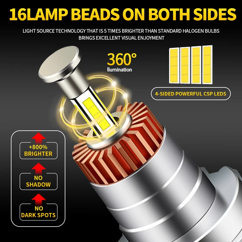 หลอดไฟหน้ารถยนต์ LED Canbus 360 H7 1/2 ชิ้น 4 ด้าน 72W 30000LM กำลังสูง พร้อมปลั๊ก Canbus ใช้งานง่าย สว่างพิเศษ 6000K
