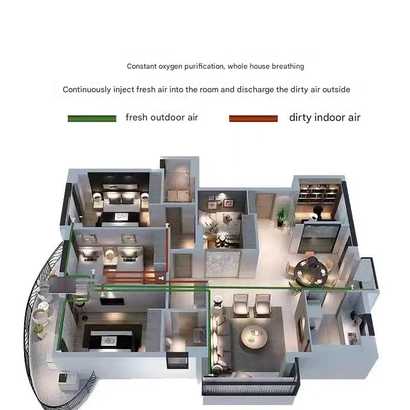 Kommerzielles Belüftungs-Komplettsystem mit 5000 m3/h Luftstrom. Geräuscharme Belüftung mit Frischluft-Hitzewiederherstellung