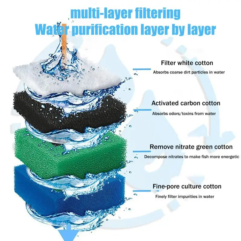 5 PCS Aquarium Filter Cotton Home 1 Set Compatible Aquarium Filter For Juwel Compact / Bioflow Activated Carbon Filter Media