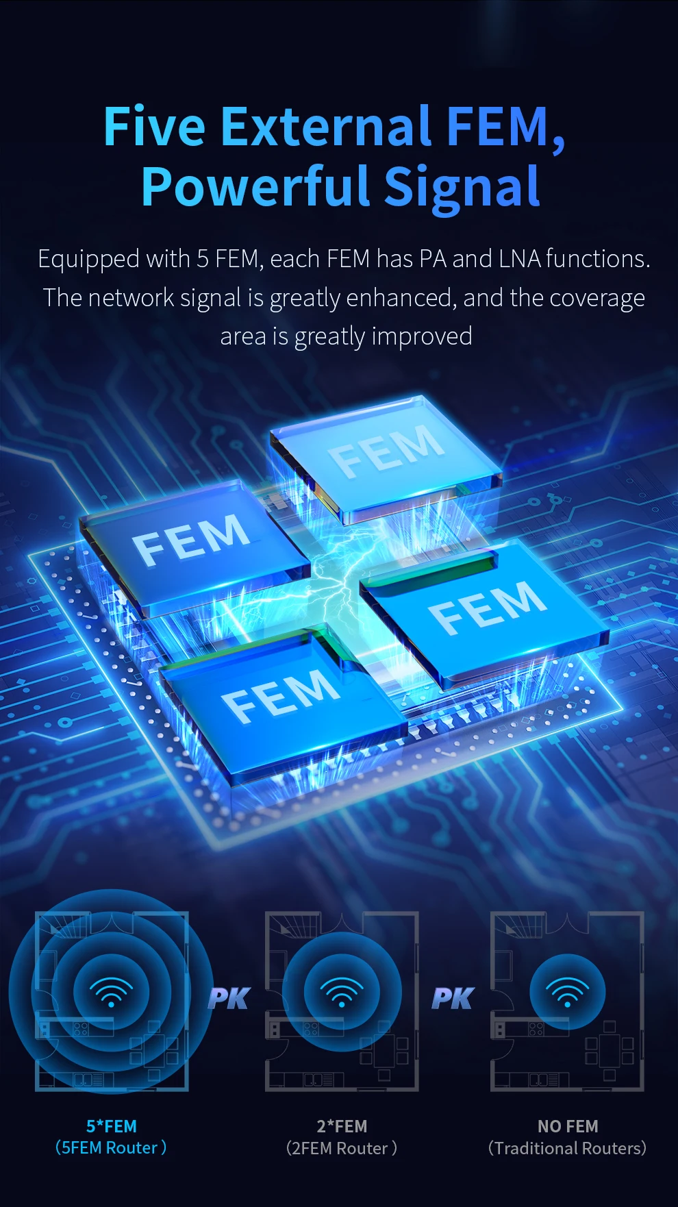 เราเตอร์ COMFAST AX3000 WIFI6 ตัวขยายสัญญาณไร้สาย 3000Mbps ตัวเพิ่มสัญญาณไวไฟแบบดูอัลแบนด์ 2.4G/5G ตัวขยายสัญญาณภายนอก