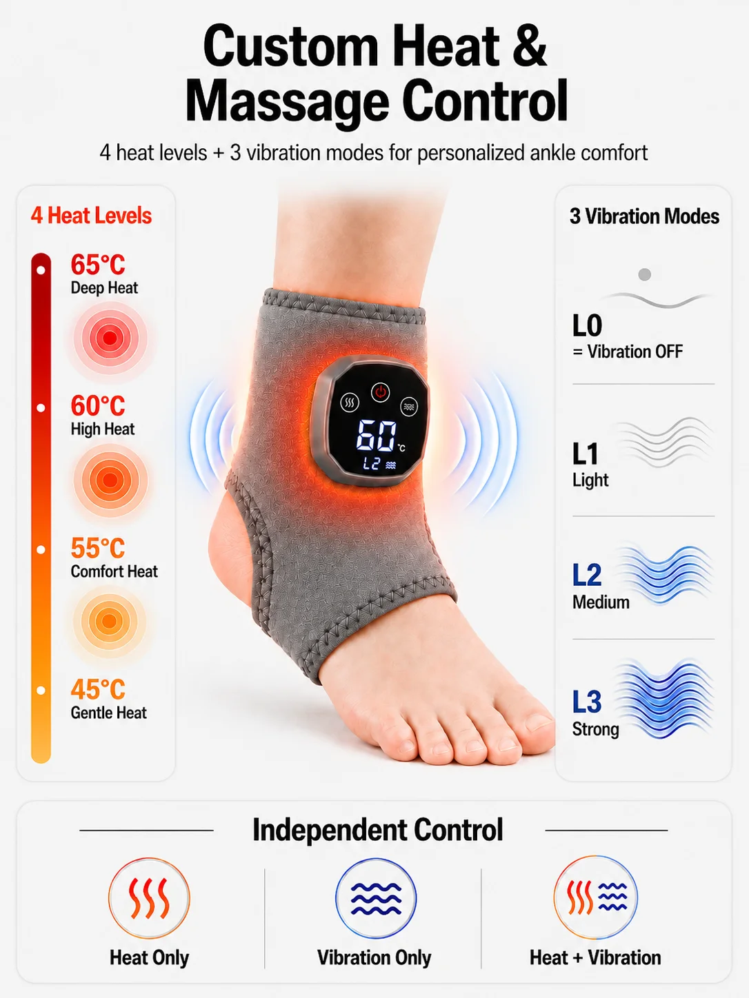 Tragbarer Beheizter Knöchelmas – Ankle Brace Support Bewertung und Preis