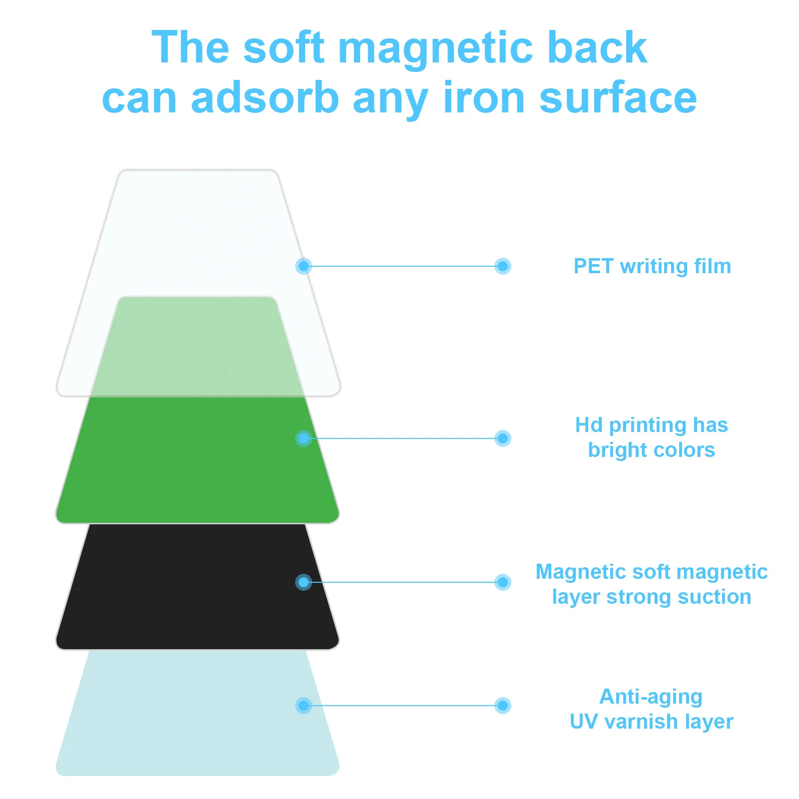 

1Set Dry Erase Magnets Labels Writable Magnetic Name Tags Memo Fridge Magnets Reusable Magnetic Whiteboard Stickers with Brush