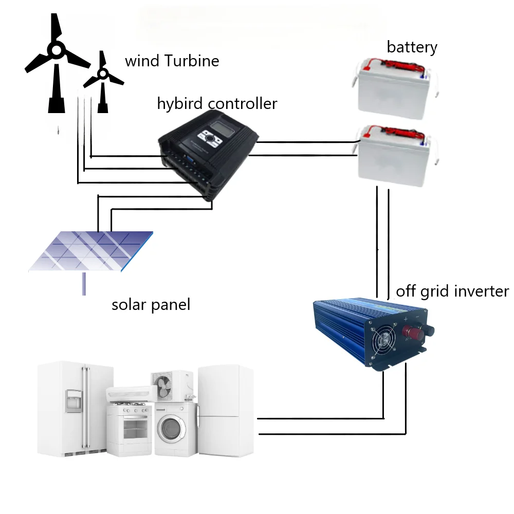 Wind Solar Hybrid System MPPT Charge Controller With Dump Load 1000w Wind Turbine 600W Solar Panel 12V 24V Auto Regulator