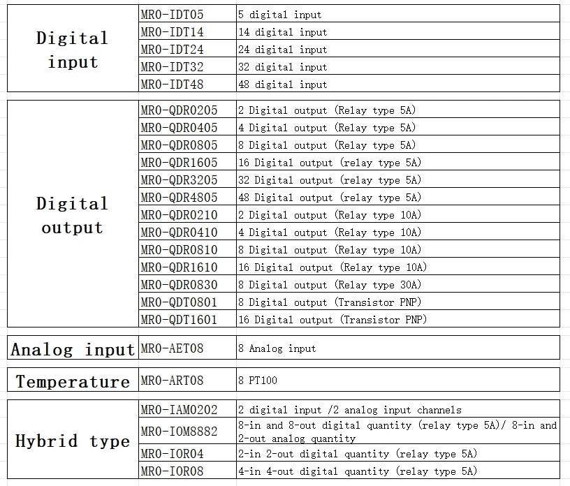 Modbus RTU communication protocol MR0 module RS485 interface supports NPN/PNP input, digital /analog / temperature module - Image 2