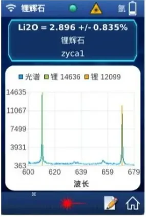 LISB Y-500 Analisador de lítio LIBS portátil espectrômetro induzido a laser analisador de minério de lítio