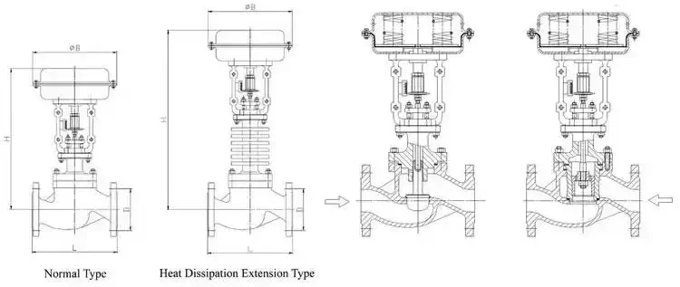 Pneumatic Actuator Diaphragm Control Valve for DKV ZJHP-16 with YT1000 Positioner Globe Valve Industrial Automation Process