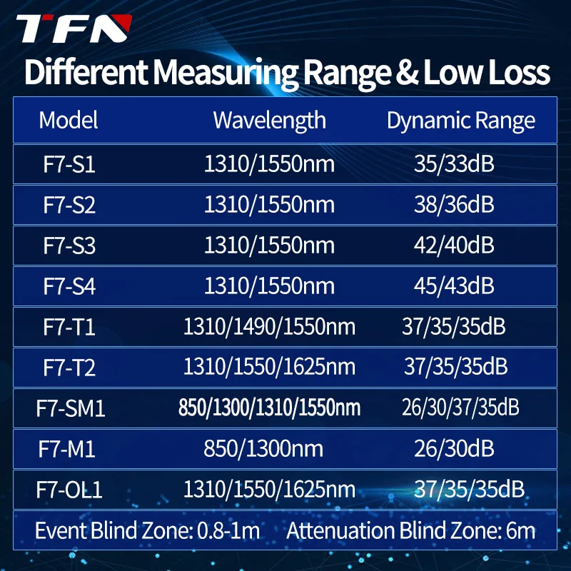 TFN OTDR Fiber Optic Tester SM MM High Precision Multi-Function with OPM&VFL