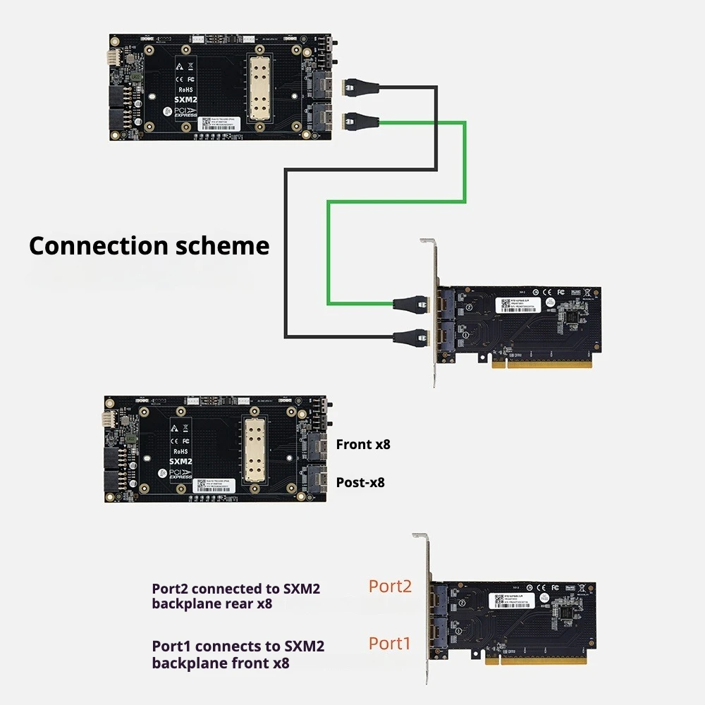 SXM2 V100 a canale singolo X16 tramite piastra base 8654 interfaccia Scheda grafica V100 esterna