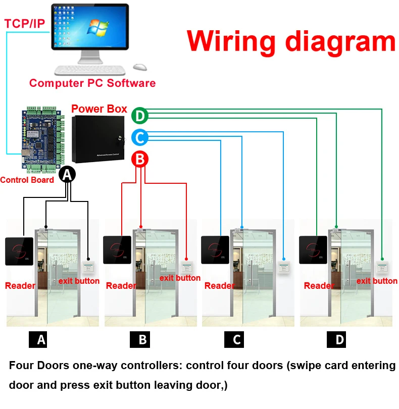 Metal RFID Card Reader 125Khz Proximity Card Access Control Slave Reader Wiegand 26 Output IP66 Waterproof For Access Controller