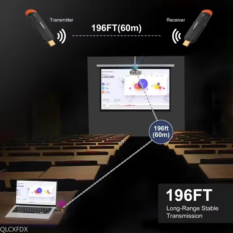 ไร้สาย HDMI เข้ากันได้กับ TV Stick Transmission เครื่องส่งสัญญาณและตัวรับสัญญาณ Extender แสดงผล แบ่งปันสําหรับกล้อง PC Typec ไปยังทีวี