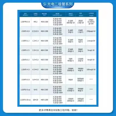 LSSPD-0.5 Lightsensing400-1100NM0.5 5mm silicon PIN photodetector diode