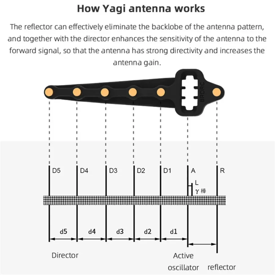 Wtohoby 2.4ghz/5.8ghz amplificador de antena yagi para dji mavic 2 controle impulsionador de sinal fortalecer extensor de alcance acessório drone