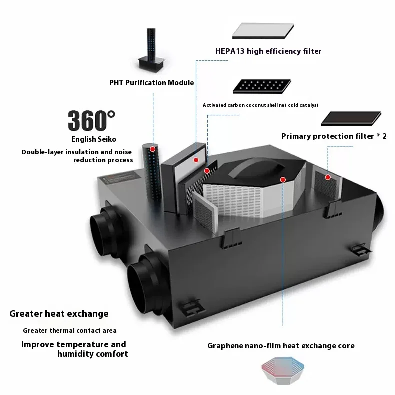 Zwei-Wege-Belüftung, Frischluftsystem für Zuhause, ganzes Haus, Innenluftreinigung, Formaldehyd-Reduktion, volle Wärme, HVAC-Teile