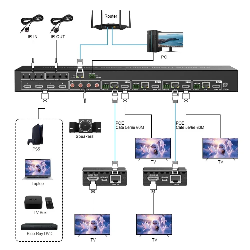 Conmutador de matriz 4x4 sin costuras 4K, controlador de pared de vídeo 2x2, multivisor 4x1 EDID 4K @ 60Hz, espejo 4 en 4 salidas, matriz UHD