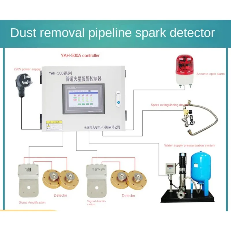 Spark detector pipeline spark detector adopts photoelectric detection and highly sensitive alarm