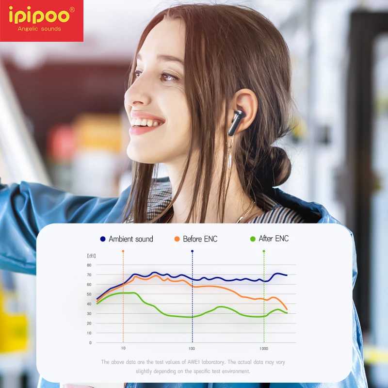 IPIPOO ENC الحد من الضوضاء سماعات بلوتوث 4 هيئة التصنيع العسكري دعوة الحد من الضوضاء سماعات بلوتوث 5.3 الموسيقى اللاسلكية TWS سماعة