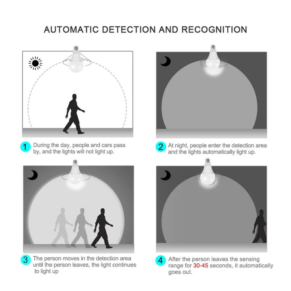 Ampoule sensible au radar LED, détection intelligente, lumière à capteur de mouvement, marche et arrêt automatiques, économie d'énergie, 5W, 7W, 9W, 12W, 85-265V, pleine puissance