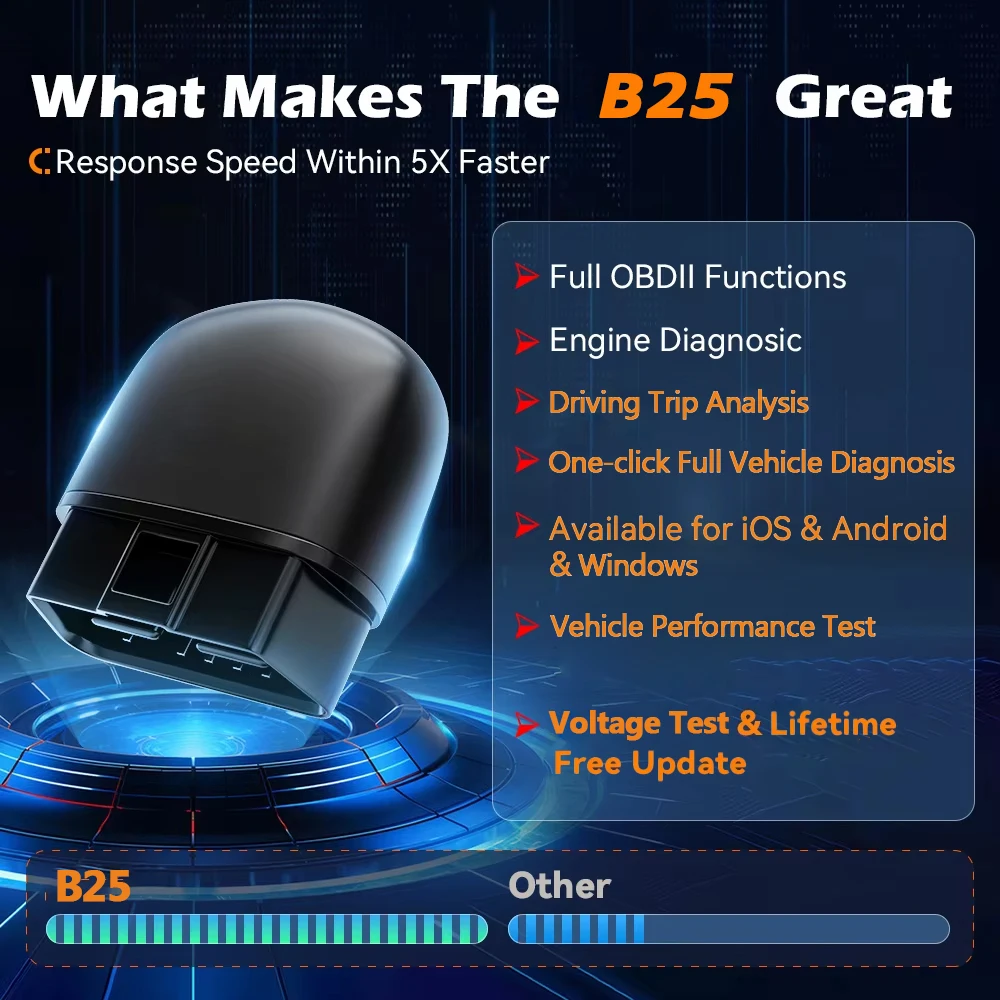 OBD2 Scanner Car Bluetooth Multifuctional Diagnostic Tools Auto Real-time Data Streaming Lifetime Free Update Voltage Tester