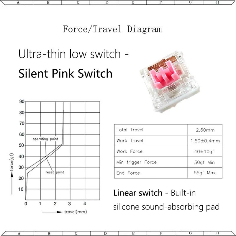 OUTEMU OTM Low Profile Silent Switch for Ultra-thin Mechanical Keyboard Pink Yellow 3pin Linear Tactile Mute Switch Redragon Kit - view 5