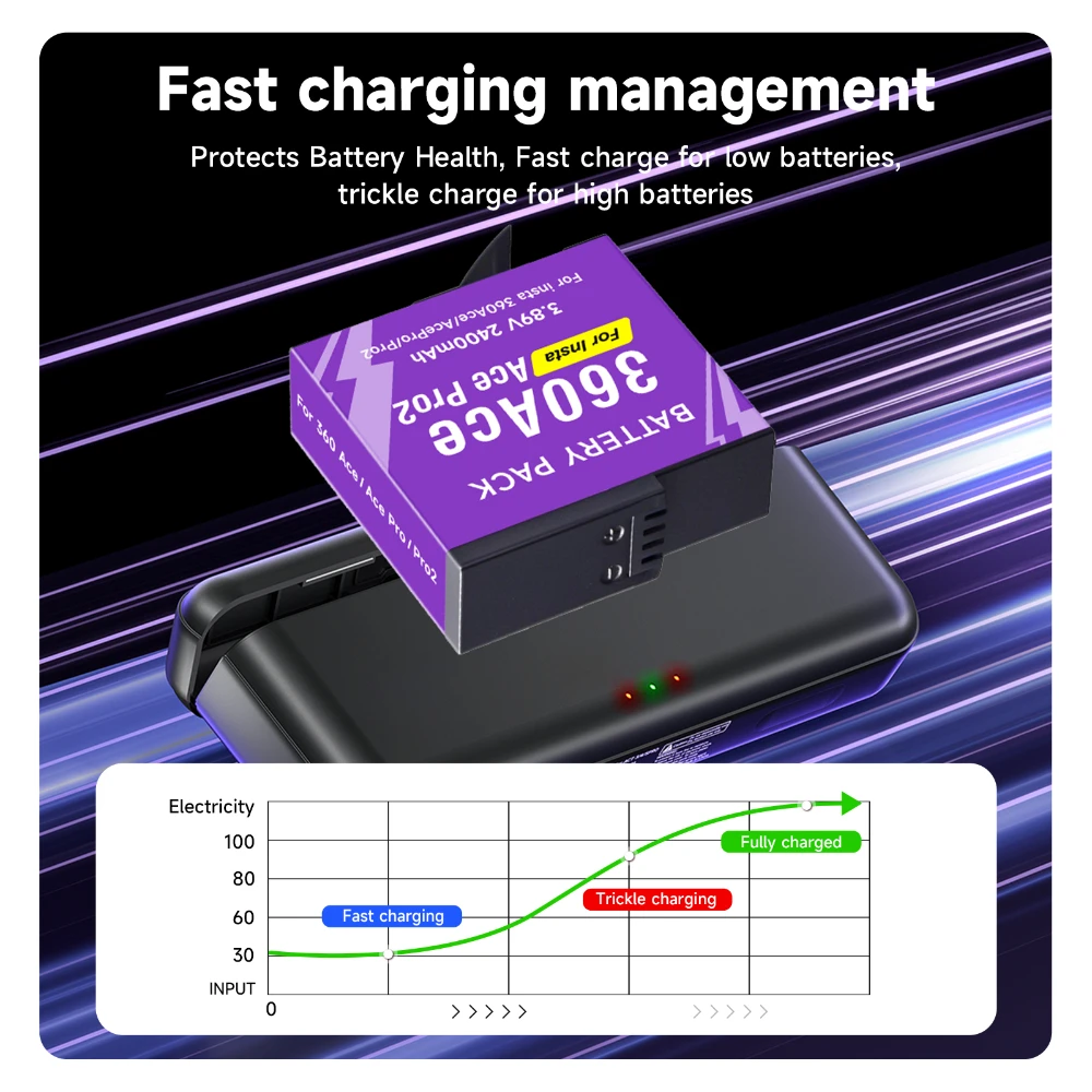 

Аккумулятор емкостью 2400 мАч для Insta360 Ace Pro 2 Insta360 Ace Pro + 3-слотовое зарядное устройство с ЖК-дисплеем для Insta360 Ace Insta 360 Ace Pro 2 Аккумуляторная камера