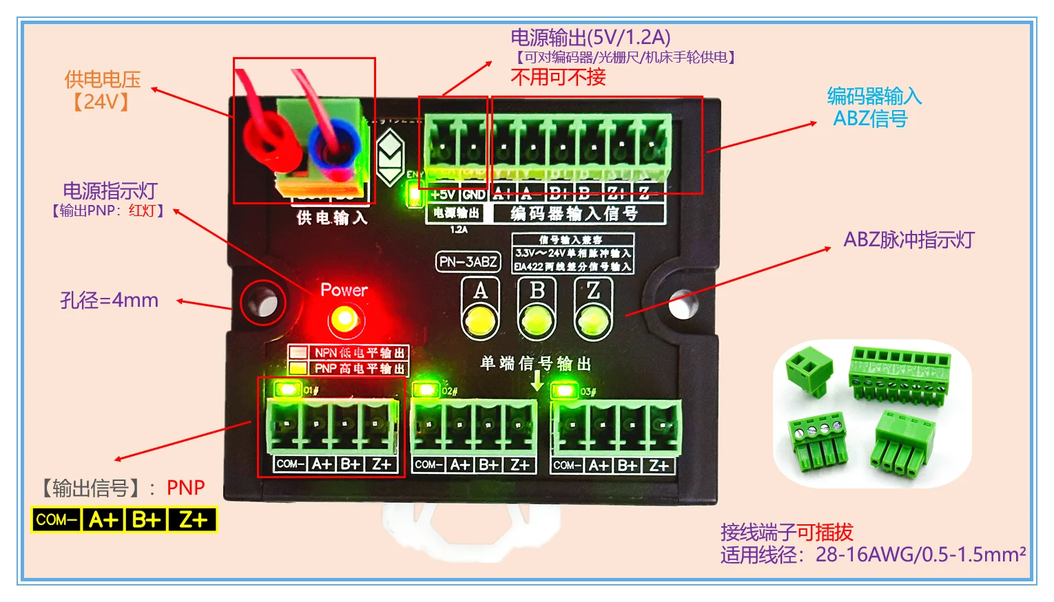 Encoder Pulse Signa…