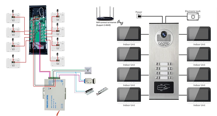 Imagem -06 - Tuya Impermeável Vídeo Campainha Campainha ao ar Livre Smart Home Intercom Câmera do Telefone Rfid Door Lock Linhas Wi-fi Polegada