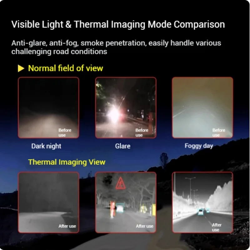 กล้องถ่ายภาพความร้อน AI สำหรับยานยนต์ L7 มองเห็นในเวลากลางคืน ความละเอียด 256*192 /640*512 IR สำหรับรถยนต์