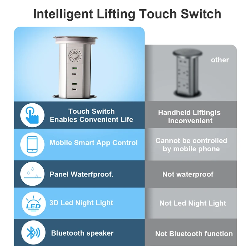 Tomada de Elevação Elétrica Plugues Mais Usb Retrátil au de it fr Eua Reino Unido com Controle de Aplicativo de Carregamento sem Fio Usb