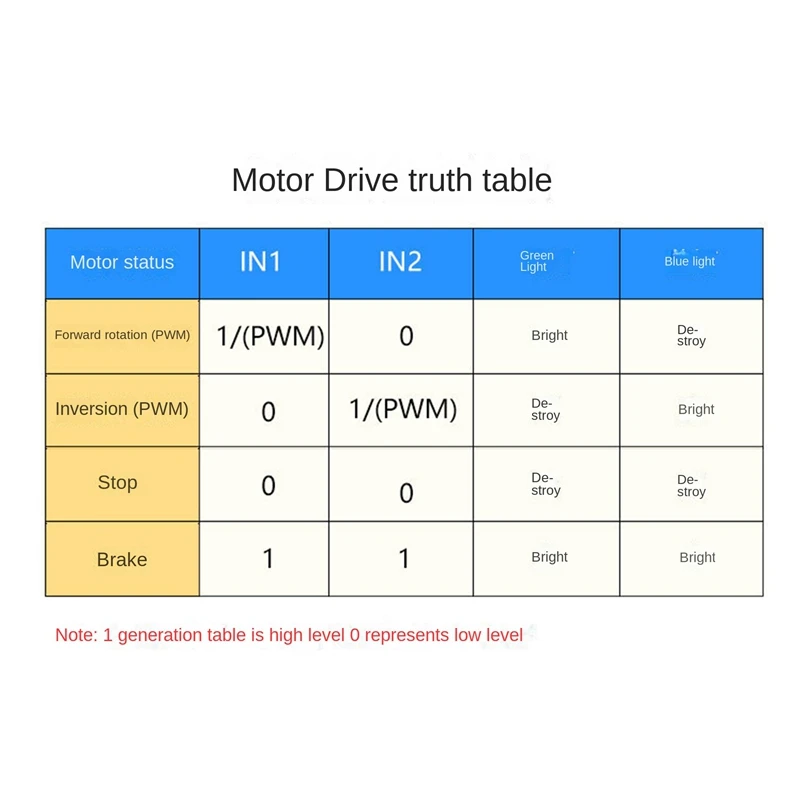 MC10 DC Motor Drive Module 10A 3-20V High-Power PWM Speed Regulating Light Regulating Wide Voltage Current Drive Module