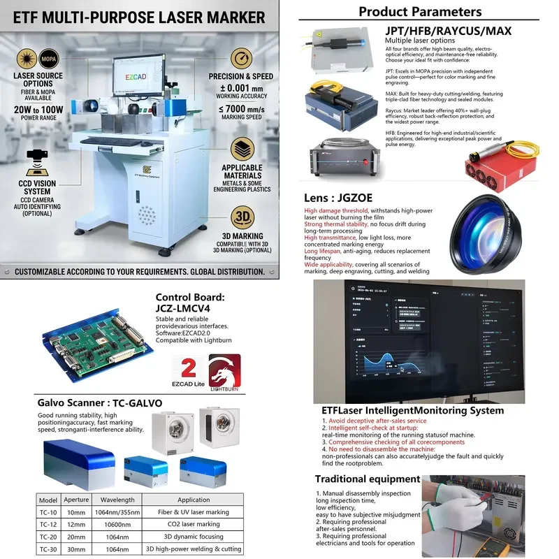 for ETF Professional Grade New Fiber Laser Marking Machine 50W 100W Suitable for Factory Production Line Metal Glass Deep