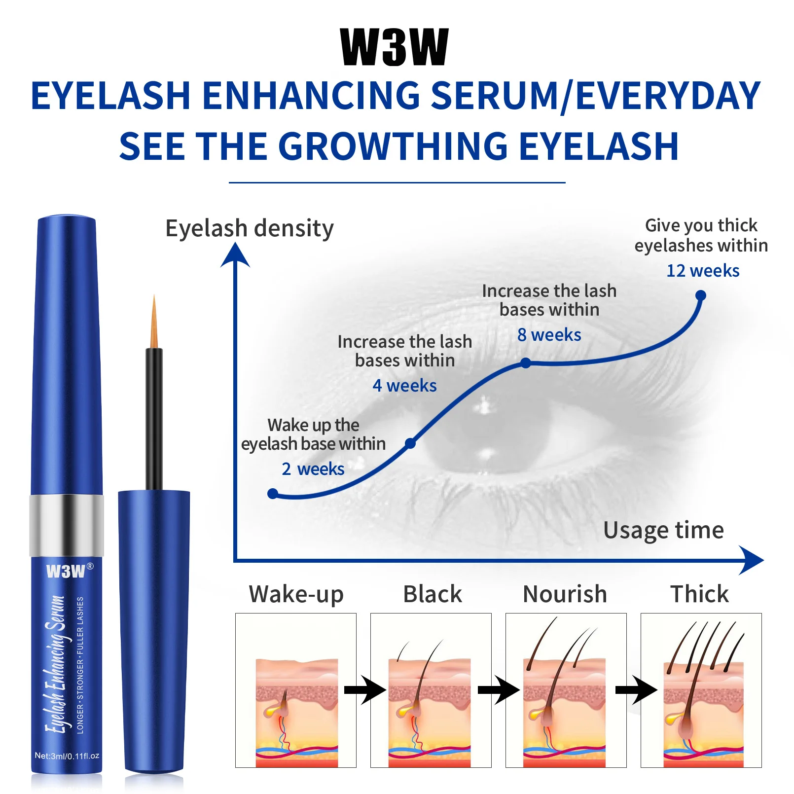 เซรั่มเร่งการเจริญเติบโตของขนตาอย่างรวดเร็ว 5 วัน เสริมขนตาอย่างเป็นธรรมชาติ ยาวขึ้น หนาขึ้น รักษาขนตา ผลิตภัณฑ์ใหม่ ดูแลดวงตา แต่งหน้า