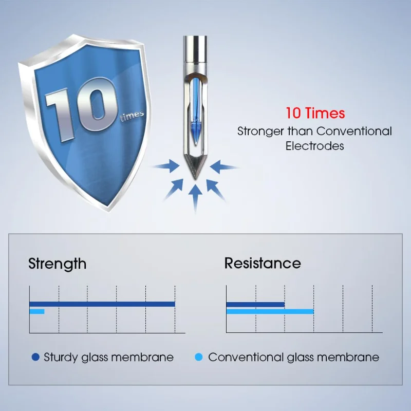 PH60-MT Handheld pH Meter Tester Kit with LabSen 765 pH/Temp. Blade Spear Electrode for Lab-Grade pH Measureme