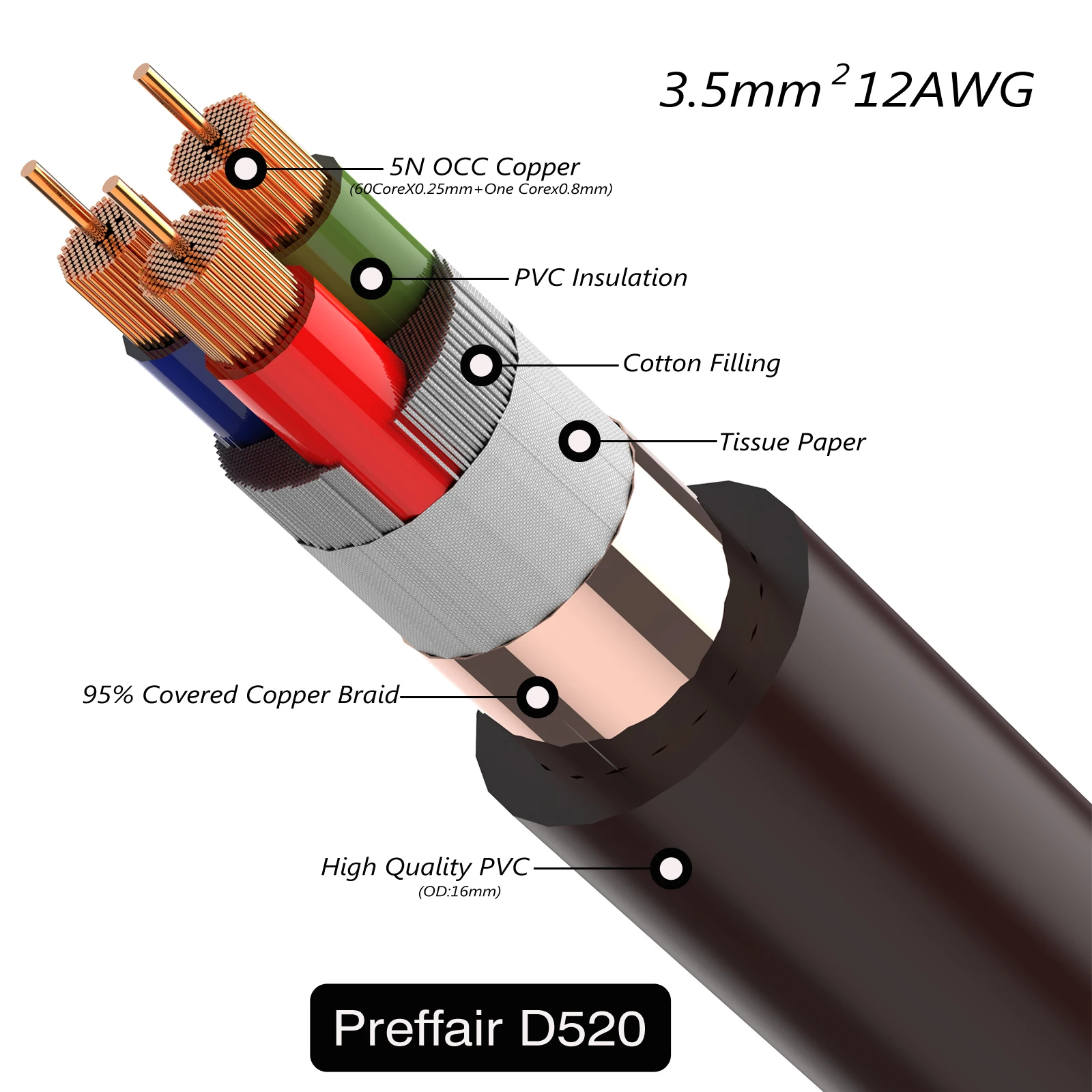 สาย D520ทองแดงถักเปีย12AWG สายออดิโอ Hi-End สายไฟฟ้ากระแสสลับสายไฟจำนวนมากสำหรับเสียง DIY