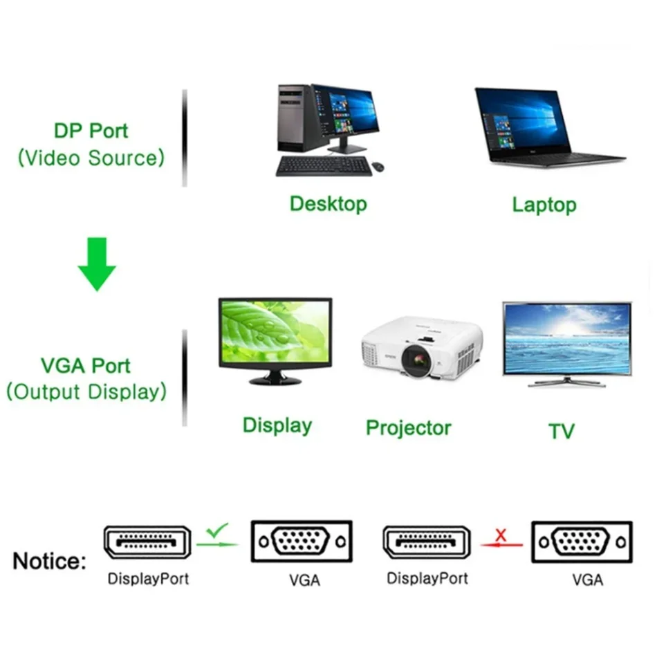 WvvMvv 1.8m DisplayPort, aby kabel adaptera VGA 1080P DP na VGA konwerter z męskiego na męskie do komputer stancjonarny laptopa TV Monitor projektora