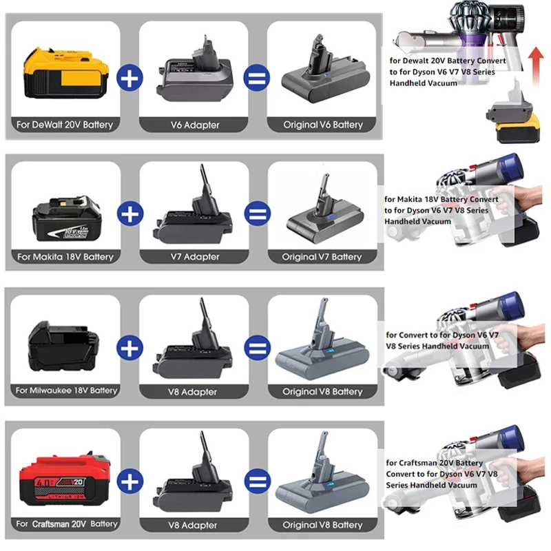 For Makita/Bosch/Dewalt/Milwaukee/Ryobi/Einhell/Craftsman/Black&Decker 18V 20V Battery Adapter Converter For Dyson V6 V7 V8 Tool