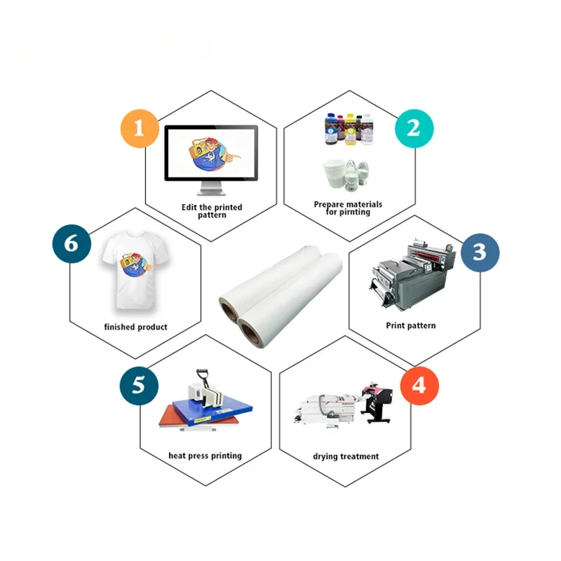 Cowint A2 A3 A4 30cm60cm 4 I3200 Heads Dtf Pet Film Roll Printer Sheet Pet Film For Dtf Roll A3