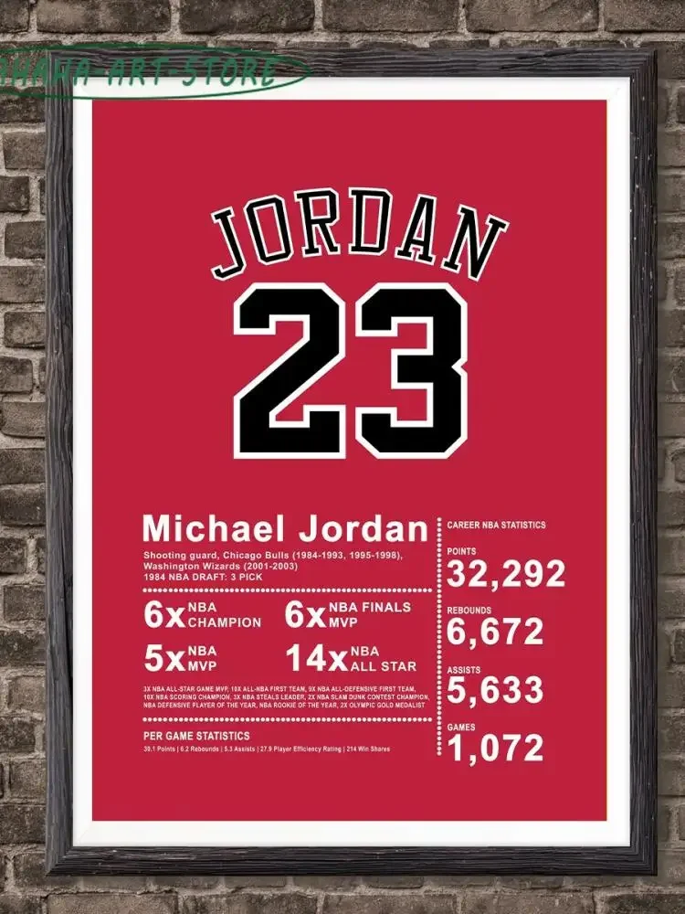 Athlete Jersey Number Poster Canvas Printing Sports Star Signs Wall Decor Ideal for Basketball Fans and Home Room Aesthetic Deco