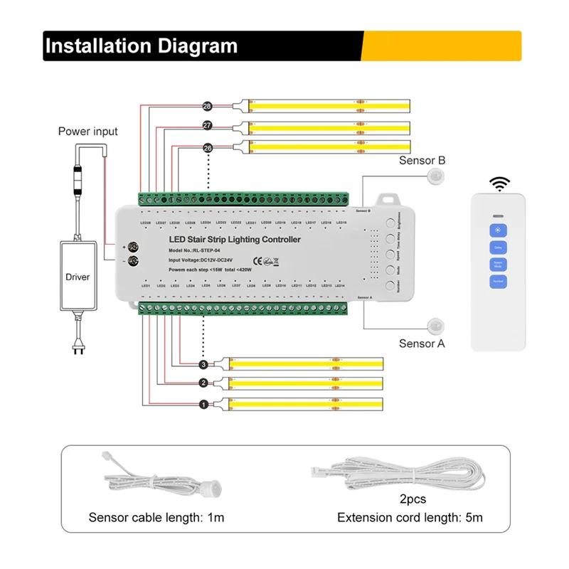 A98Z 28 Steps Stair Controller With Remote- Reactive Lighting - Stair Lighting System - Automatic LED Stair Lighting