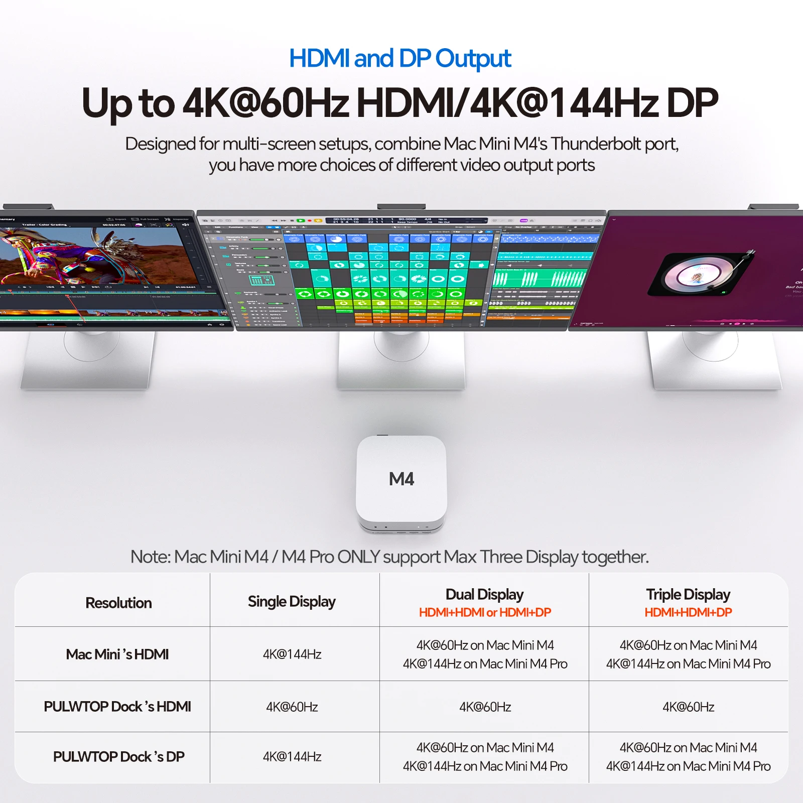 حامل قاعدة PULWTOP Mac Mini M4 مع DP 4K 144 هرتز وHDMI 4K60، Mac Mini M4 Pro Hub مع حاوية NVMe SSD سعة 4 تيرابايت (SSD غير متضمن)