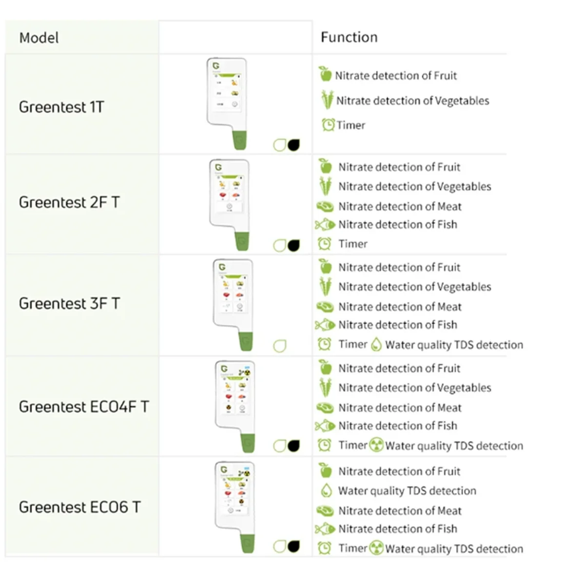 Greentest 3F T Food… - image