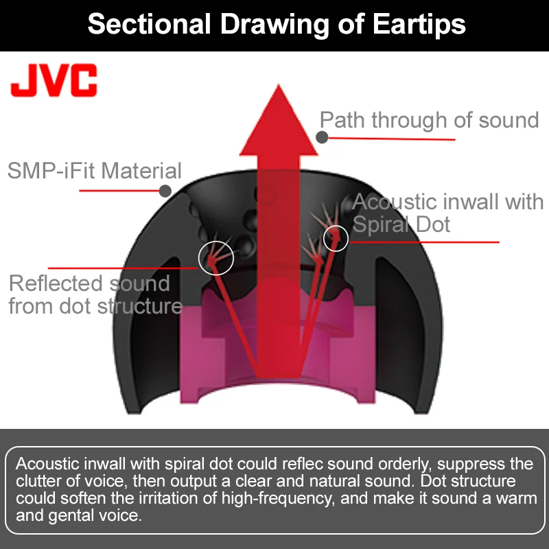 Японские спиральные ушные вкладыши JVC FX10 Gold Award, силиконовые вкладыши для наушников-вкладышей