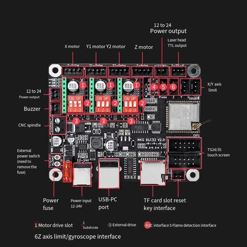 Grawer ControlBoard dla MKS DLC32 V2.1 sterowanie offline dwurdzeniowe 32-bitowe akcesoria do płyt głównych do maszyn warsztatowych