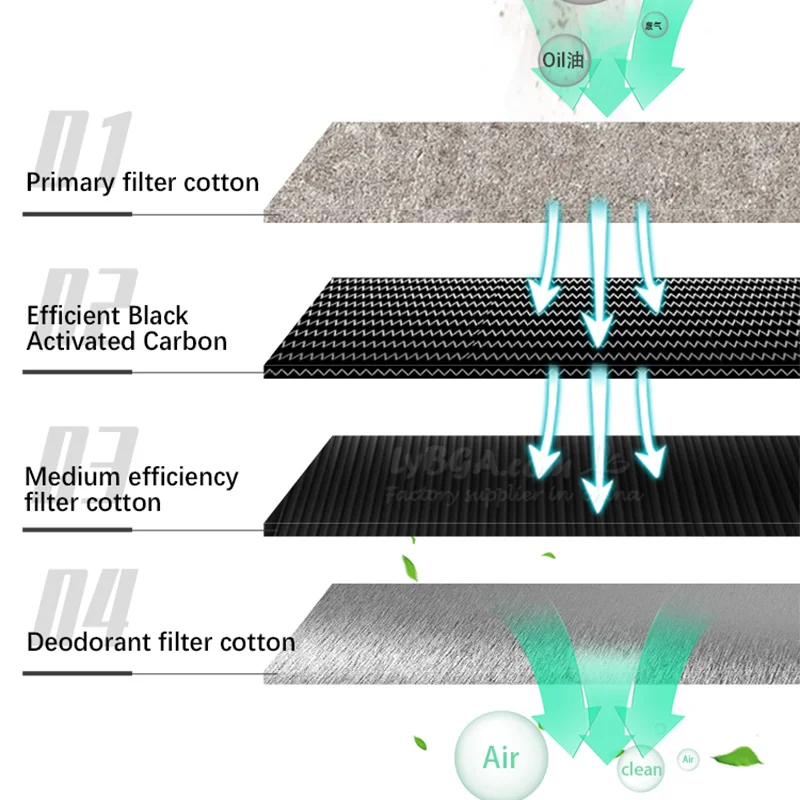 LY-TBK-638 Mini Wydajny Oczyszczacz Dymu Instrument do Oczyszczania Dymu Spowodowanego Spawaniem Dostosowany Oczyszczacz Dymu Spowodowanego Lutowaniem Absorber Dymu Ekstraktor Dymu ESD