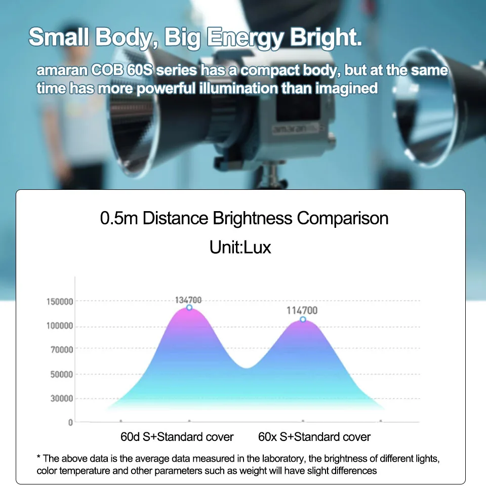 Thumbnail 3 - #69 Latest Photographic Lighting Offers