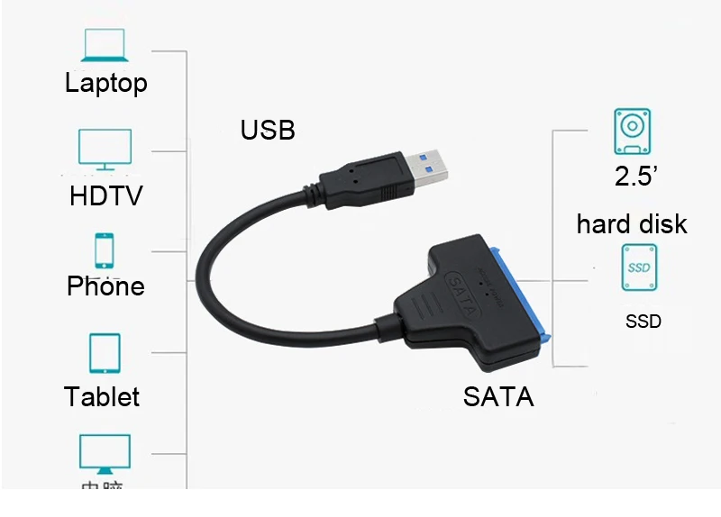 USB 3.0 TO SATA Adapter 6 Gbps Support 2.5 Inches External HDD SSD Hard Drive 22 Pin Sata III Cable For Computer Laptop