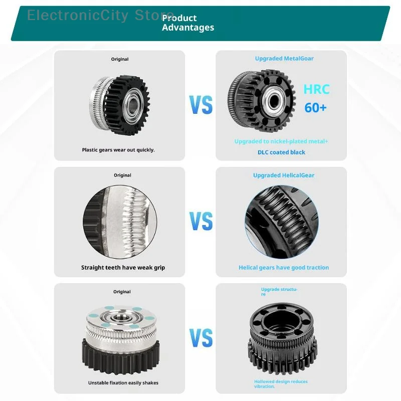 

1pc Upgrade K2 Plus Extruder Gear Carbonized Steel With Nano Coating All Metal Extruder Gear Kit More Durable Drive dual gears